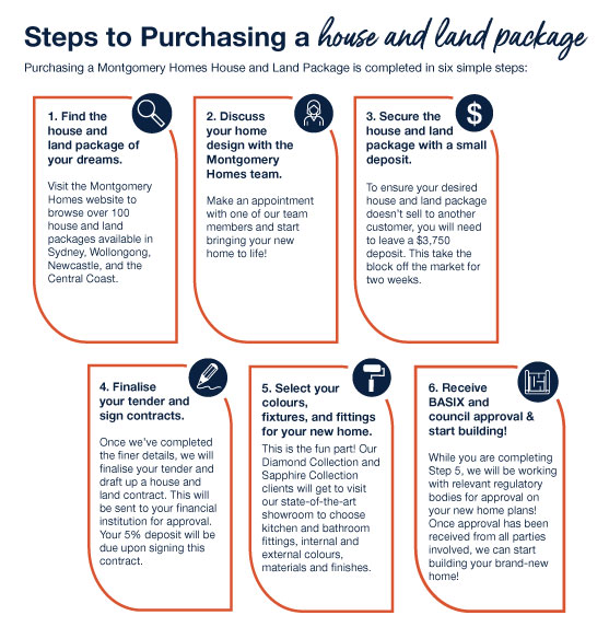 Steps-to-Purchasing-a-H&L-Package-2025