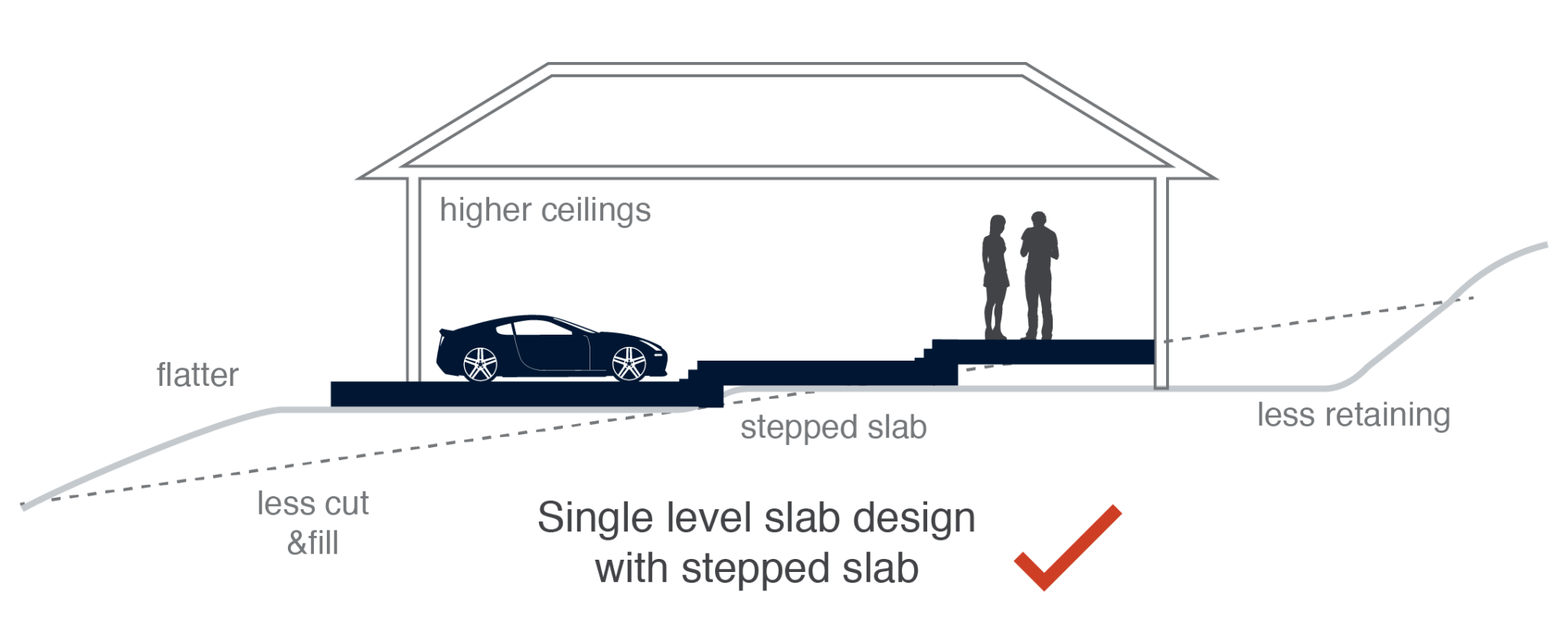 stepped-slab