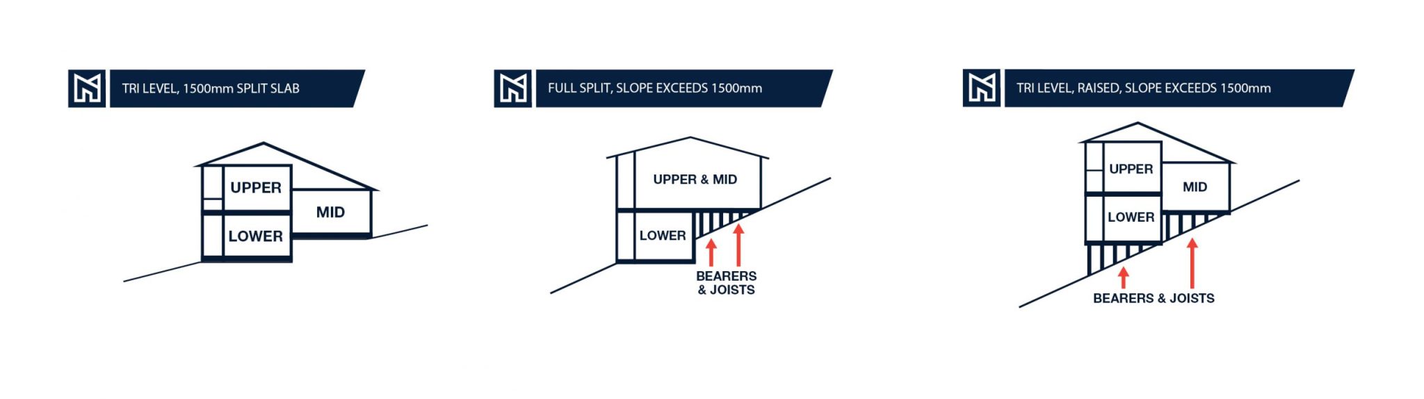 Very Steep Slope House Plans: How Steep Is Too Steep? - Montgomery Homes