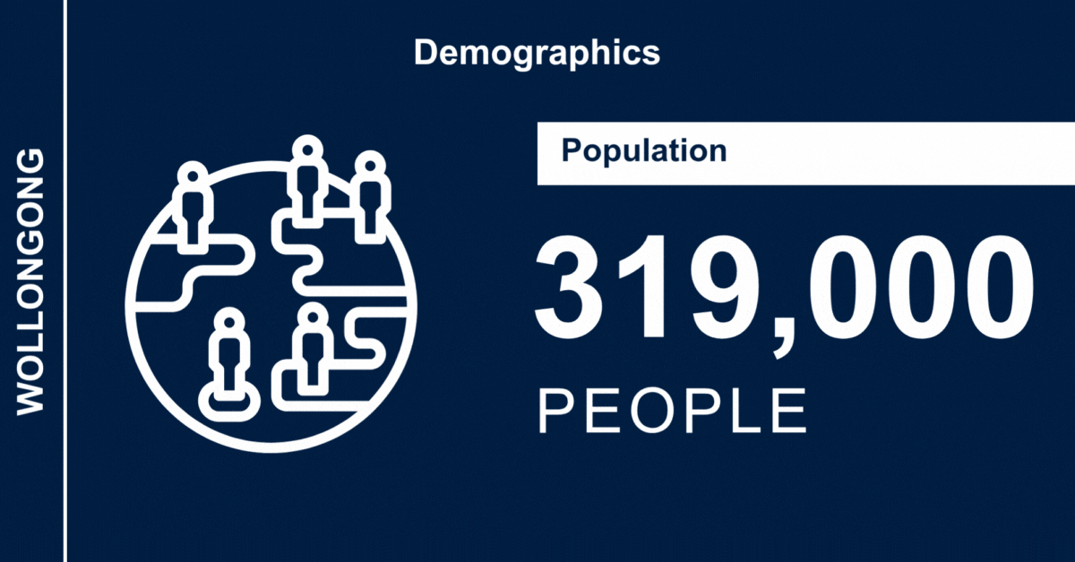 MH_Wollongong Demographics_20250526